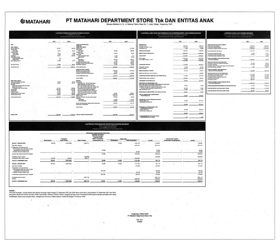 Laporan Keuangan Q4 2021 Matahari Department Store Tbk Dataindonesia Id